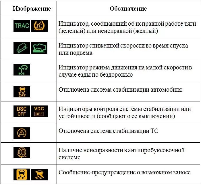 Обозначение бортового компьютера