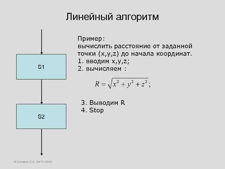 Рассчитайте расстояние между точками с данными. Блок-схема линейного алгоритма вычисления. Блок схема машины Тьюринга. Алгоритмическая схема машины Тьюринга. Функциональная блок схема машины Тьюринга.