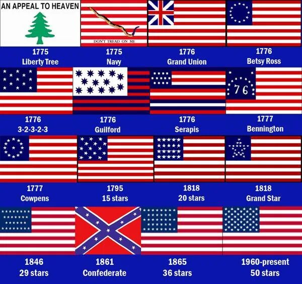 Какой сейчас флаг. Эволюция флага сша. флаги америки за всю историю. как менялся флаг сша. флаги сша за всю историю.