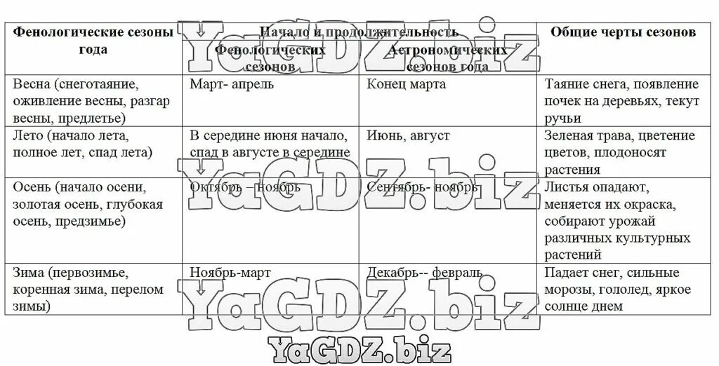 Презентация на тему: "Пышное природы увядание: Записки юного натуралиста.. Презв