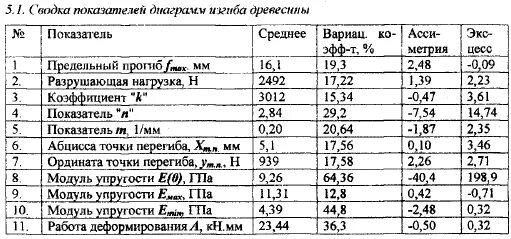 Модуль юнга полиэтилена пэ100. Расчет модуля упругости. Модуль упругости при трехточечном изгибе. Модуль упругости фанеры. Модуль упругости трубы пэ100.