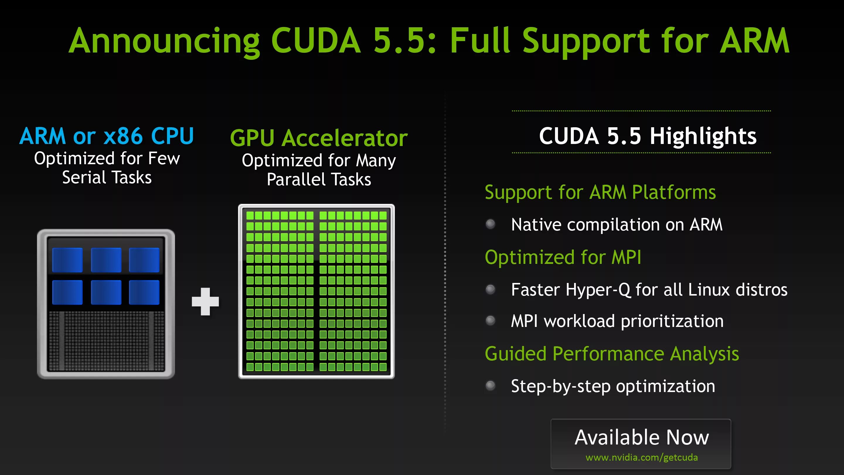 CUDA графические процессоры что это. CUDA GPU. Технология CUDA. CUDA NVIDIA видеокарты. Cuda call