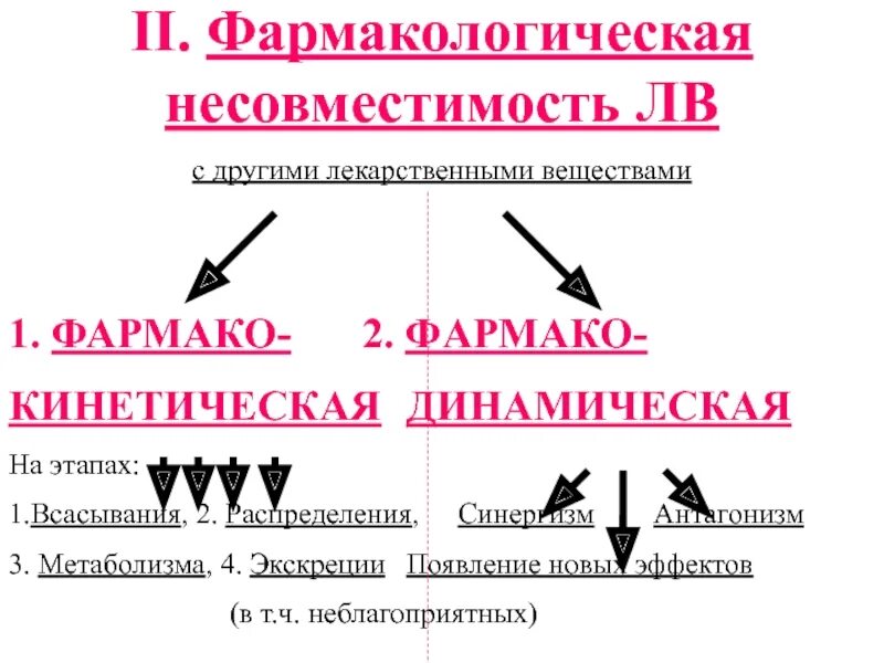 Как определяют несовместимость. Несовместимость лекарственных веществ. фармакологическая несовместимость. лекарственная несовместимость это в фармакологии. фармакологическая и фармацевтическая несовместимость.