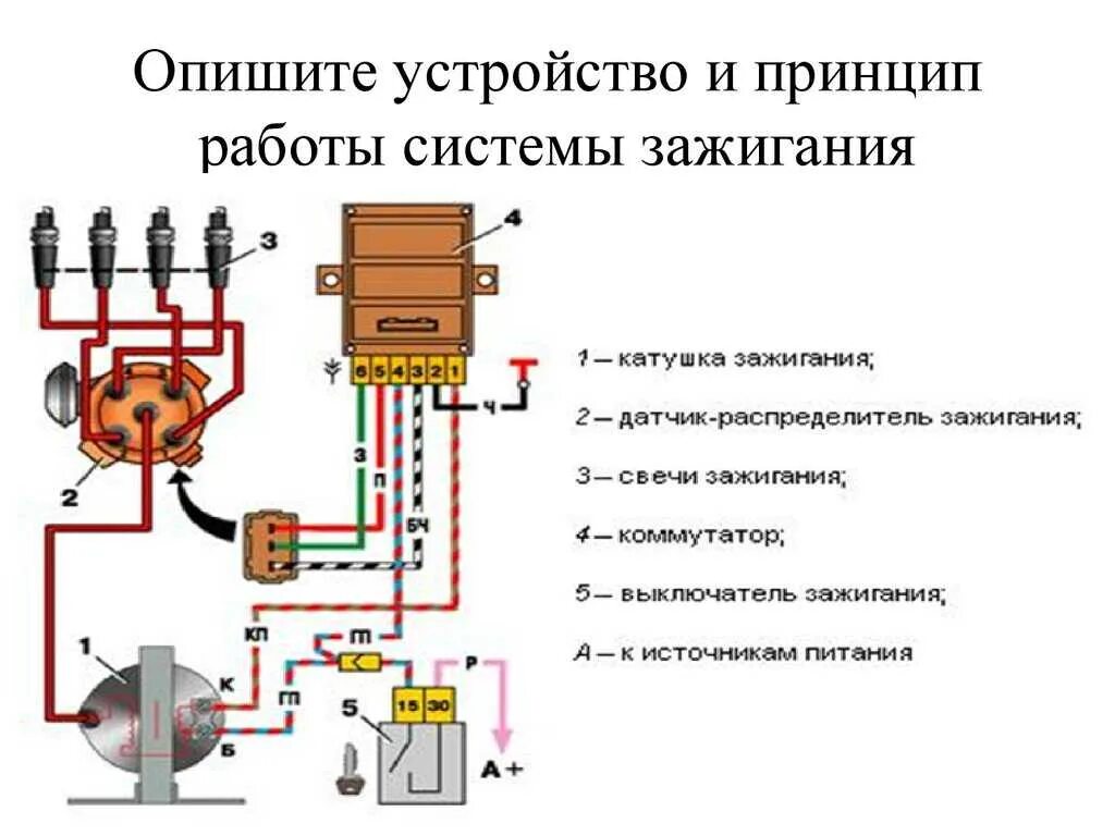 Бесконтактное зажигание ВАЗ инжектор схема. Схема бесконтактной системы зажигания с электромагнитным датчиком. Системы зажигания ДВС бесконтактная. Система зажигания авто схема. Технологические источники зажигания