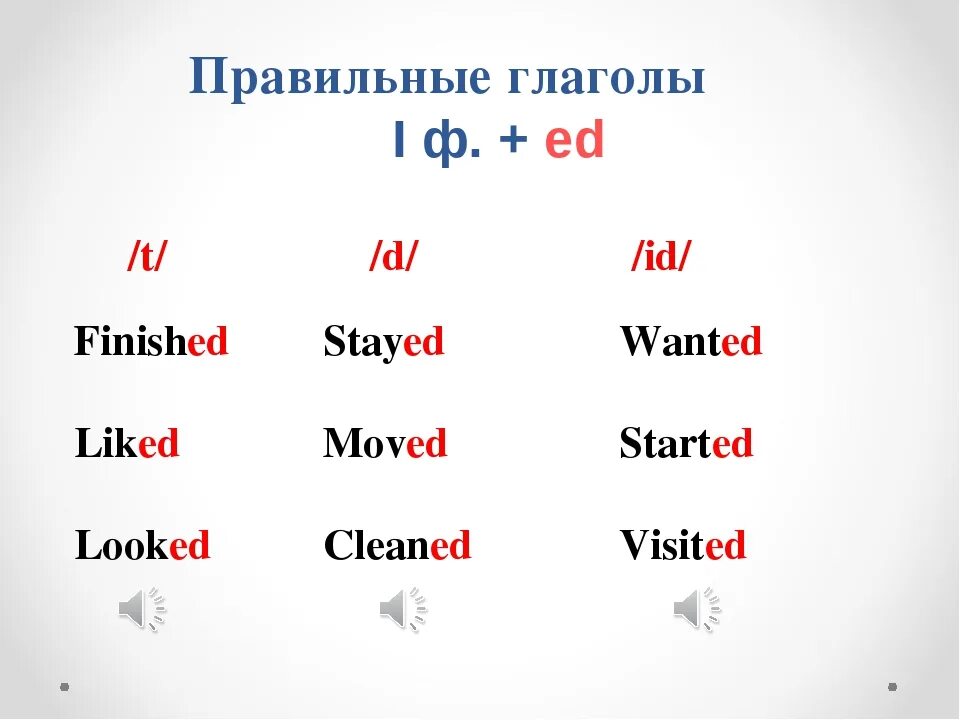 Правильные глаголы прошедшее время 4 класс. Правильные глаголы в английском языке таблица 4 класс. Правильные формы глаголов в английском языке. Правильные глаголы. Правильная форма глагола.