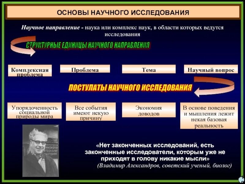 Проблемы начала науки. Основы научных исследований. Метод основы научных исследований. Методология и методы научного исследования. Методологические основы научного исследования.