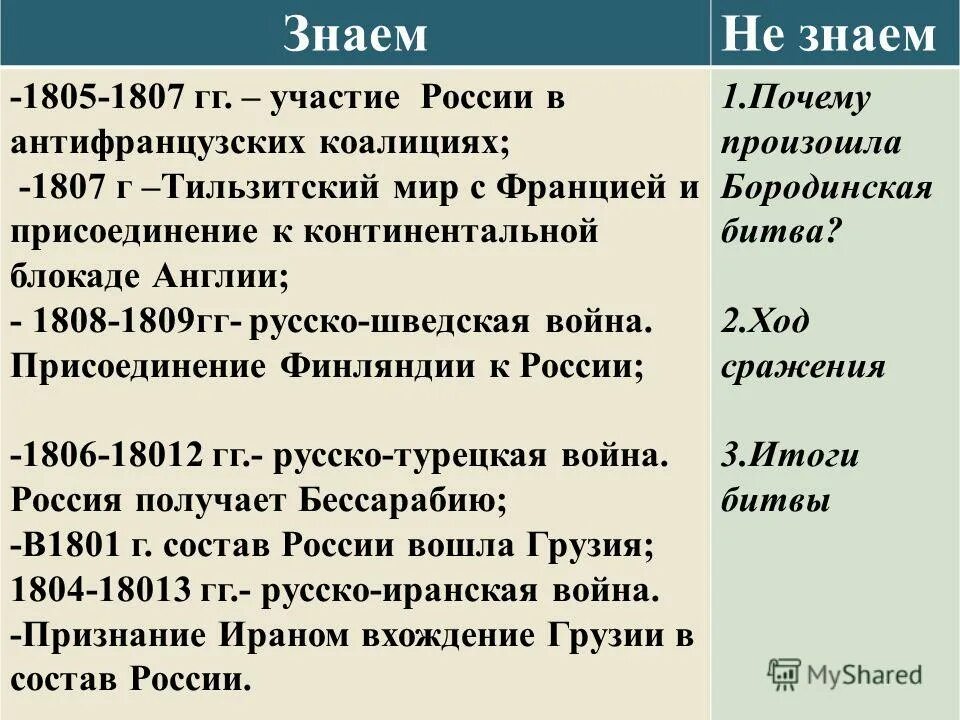 Причины войны между россией и францией 1812. Война России с Францией 1805-1807. Русско-французская война 1805-1807 кратко. Война России с Францией 1805-1807 таблица. Война 1805-1807 итоги.