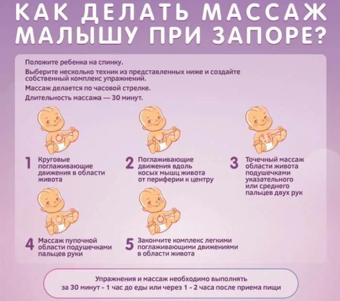 Запор у мамы при грудном. При запоре у новорожденного при грудном вскармливании. Запор у ребенка грудничка. Запон у новорожденного. Массаж новорожденному при запоре грудном вскармливании.