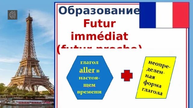 Futur immediat. Futur immediat во французском. Le futur immediat во французском языке. Futur proche во французском языке. Образование futur proche.