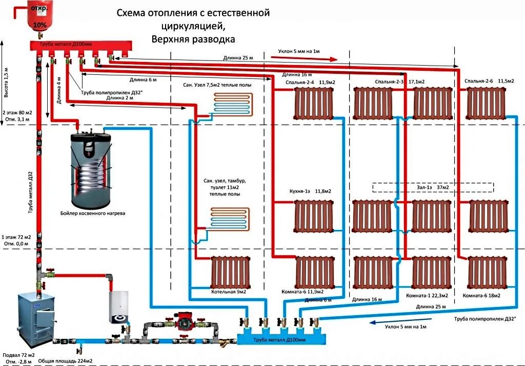 Схемы систем отопления в частном доме схема от газового котла. Система отопления частного дома с газовым котлом схема. Коллекторная система отопления схема подключения. Схема монтажа труб отопления в частном доме. Отопление двух этаж дома