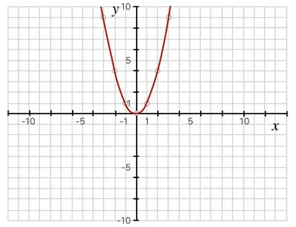 Lesson 4 Mathematics, The M Word Quarks, Spacetime, and the Big Bang