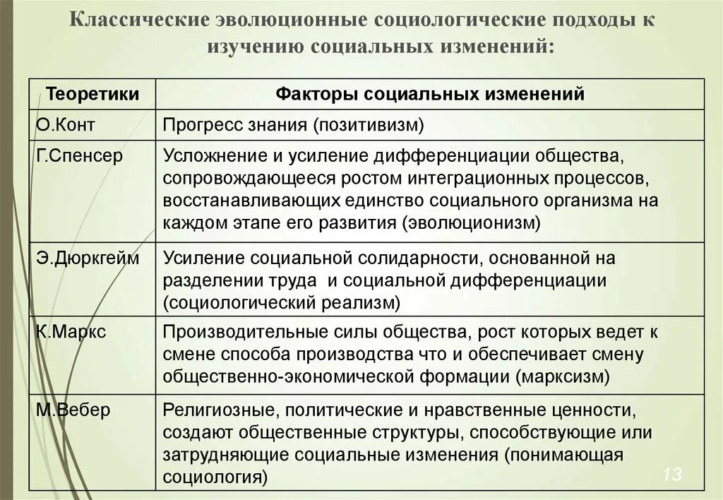 Факторы социальных изменений. Социология социальных изменений. Подходы к изучению социального. Подходы к изучению социальных изменений. Принципы социального изменения