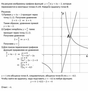 Формула точек пересечения графиков функций