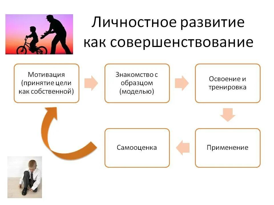 Становление личности примеры. Личностное развитие. Формирование личности. Личностное развитие как предмет проектирования самого себя. Личностный рост презентация.