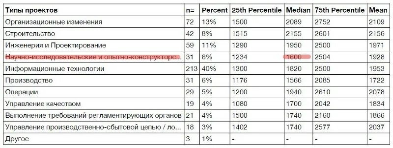 Сколько зарабатывают разработчики игр на Кипре? Зарплатный опрос кипрского геймд