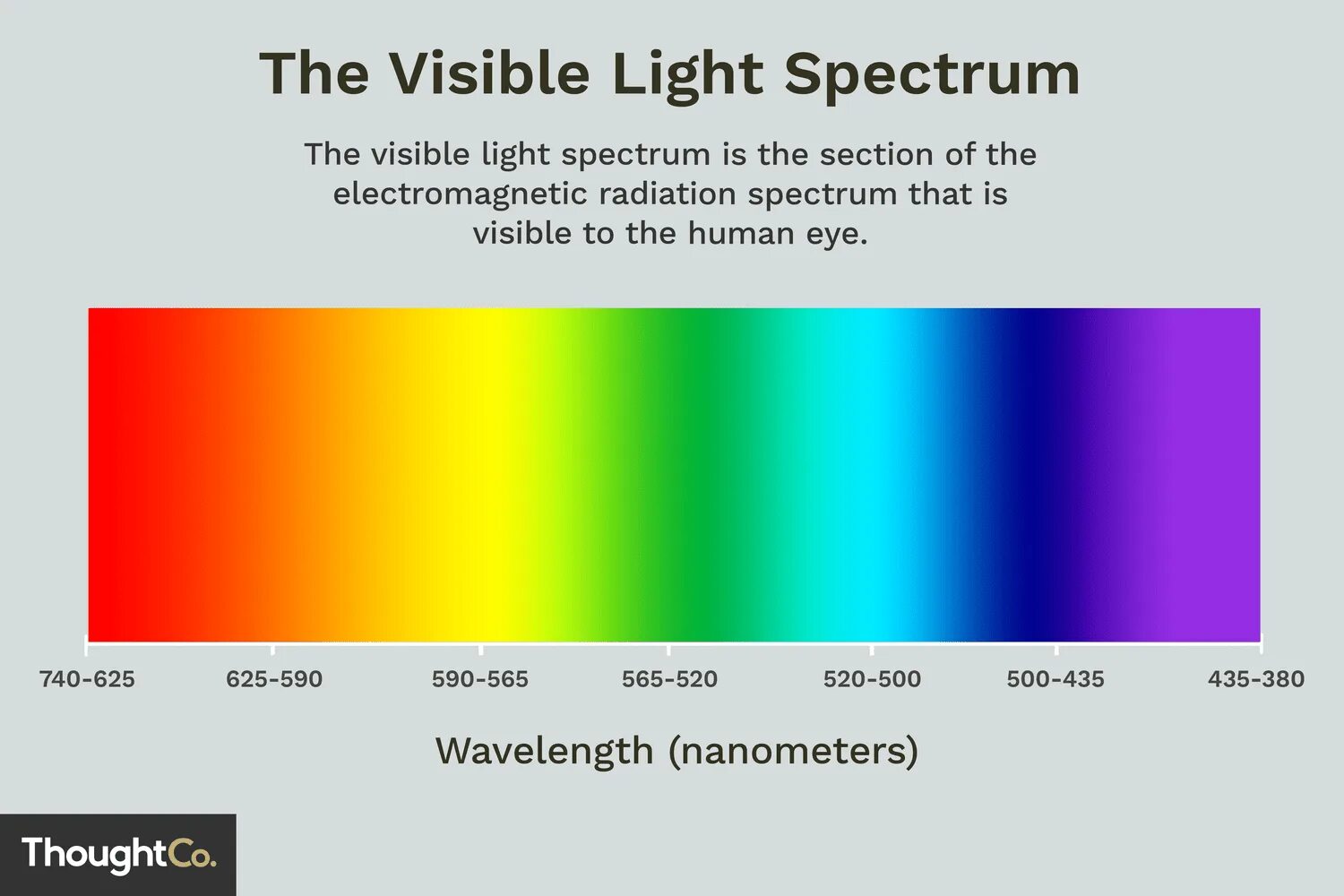 Visible position. Спектр цвета. light spectrum. visible light spectrum. свет и цвет pdf.