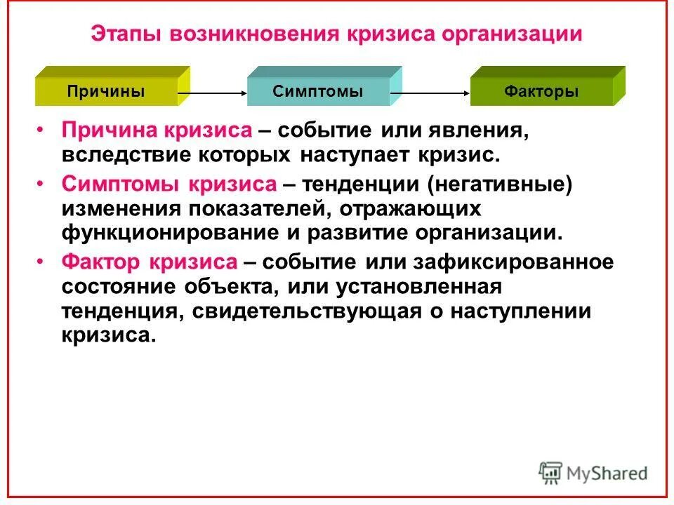 этапы кризиса предприятия