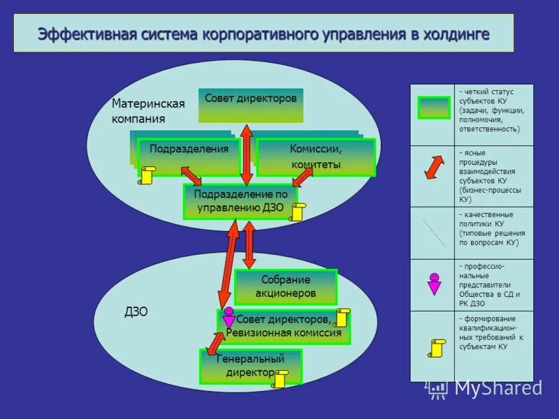 Управление интернатом