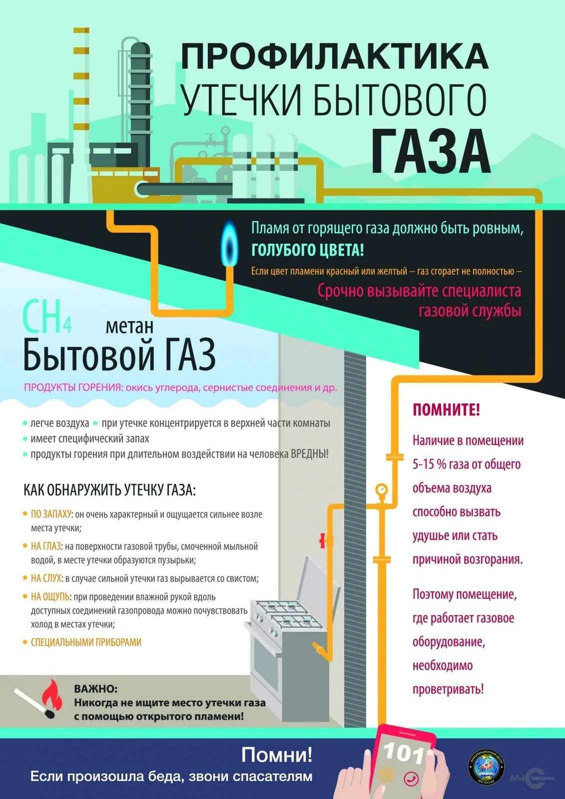 Определение мест утечки газа. Утечка бытового газа. предотвращение утечки газа. профилактика утечки газа. памятка по утечке бытового газа.