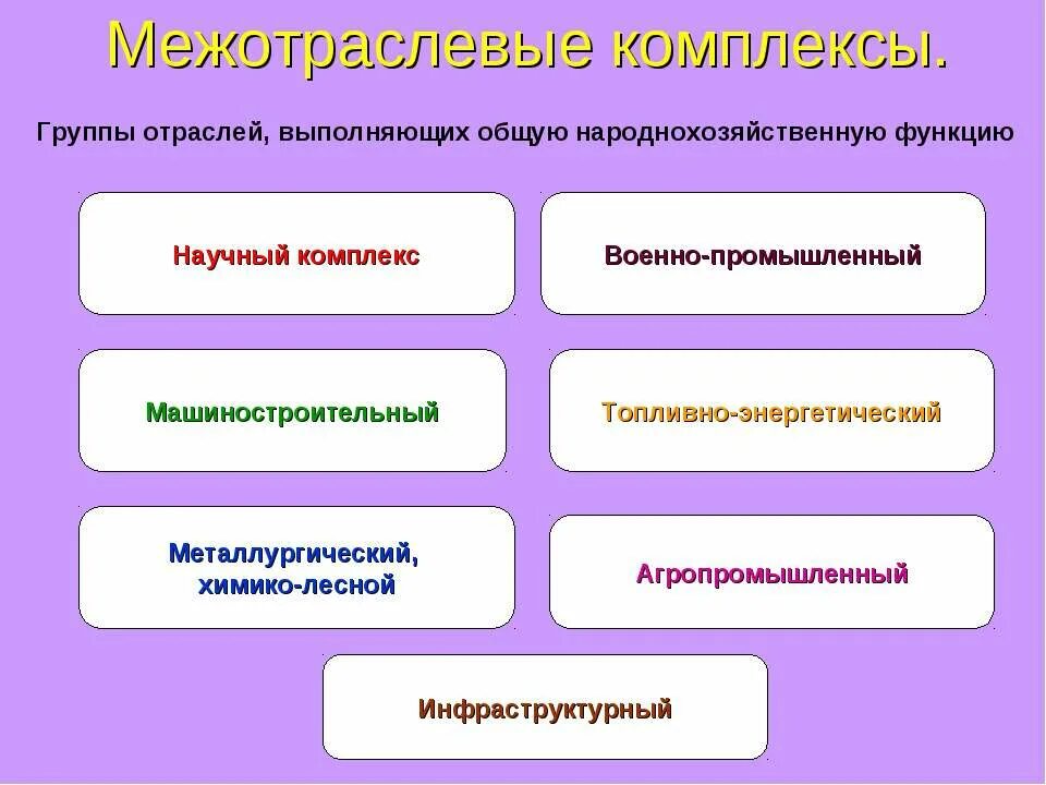 Отрасль научные направления. Межотраслевой комплекс это в географии. Меж отросленые комплекс. Межотраслевые комплексы России. Межотраслевые комплексы России таблица.