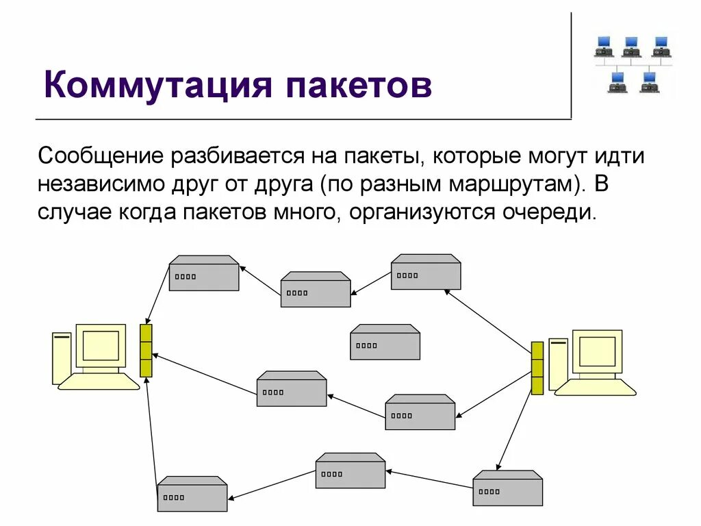 Сообщение сети