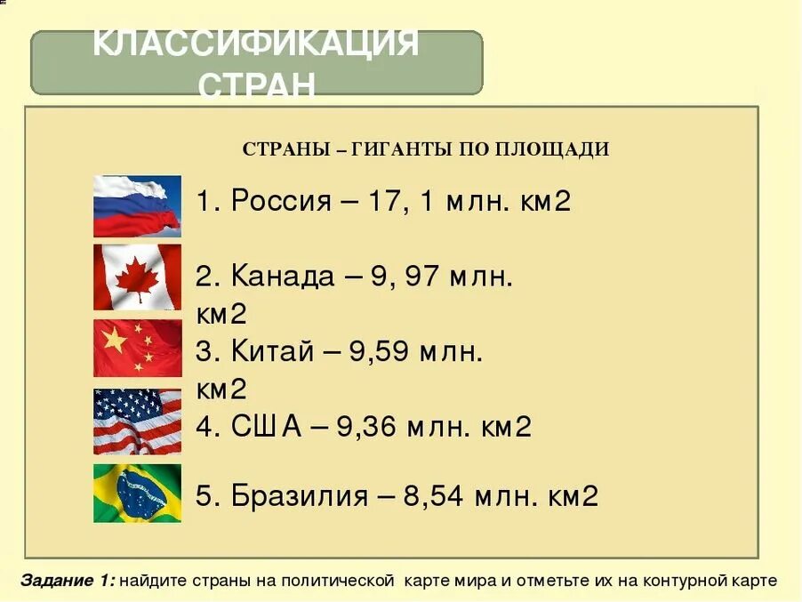 Сколько квадратных километров составляют. Самыеибольшие страны по территории. Самые большие с раны по площади. Самые большес страны по площади.