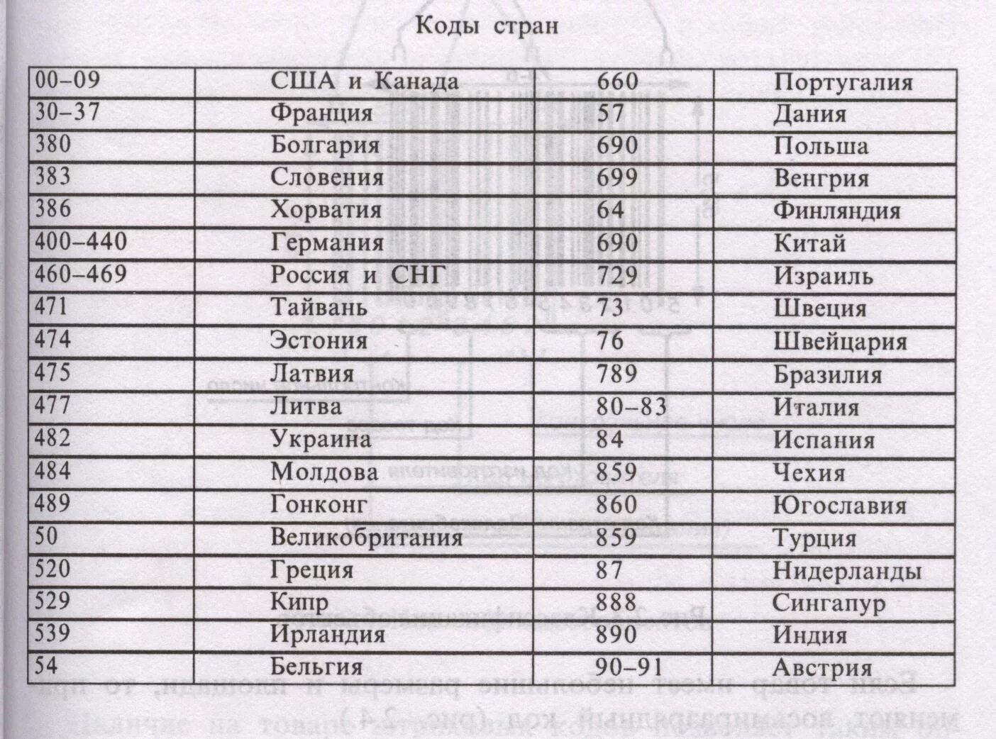 Код 7 какая Страна производитель. Код 316 какая Страна производитель. Код 48 какая Страна производитель. Коды стран изготовителей.