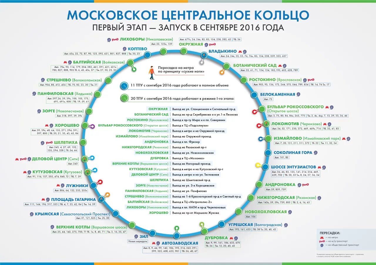 Ростокино станция МЦК схема. Схема Московской кольцевой железной дороги. Схема станции МЦК Панфиловская. Андроновка станция МЦК схема. Кольцевая дорога станции