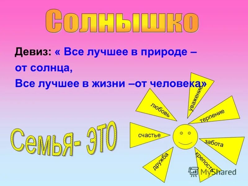 Девиз семьи. Лозунг семьи. Девиз дружной семьи. Девизы семьи. Девиз человека по жизни