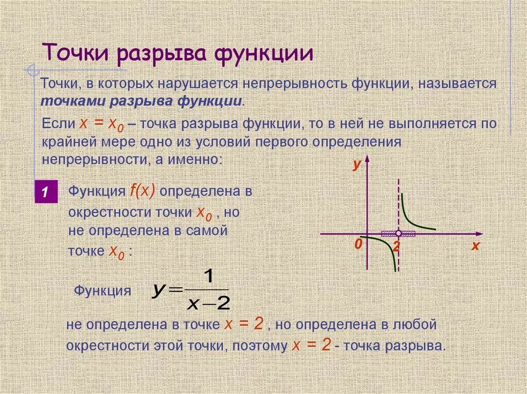 Как определить разрыв функции. Как определить точки разрыва. Как найти точки разрыва функции. Как определить точки разрыва функции.