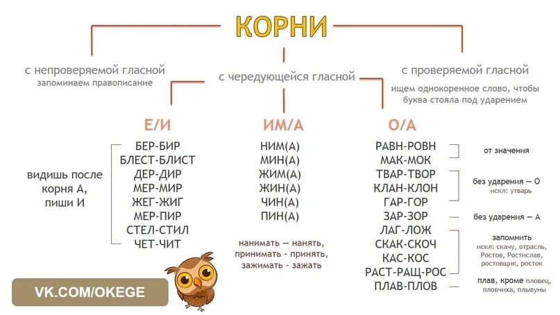 Непроверяемые слова 9 задание егэ