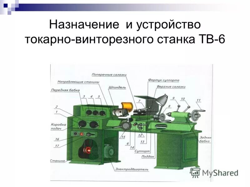 Обозначение токарного станка. Обозначение токарного станка
