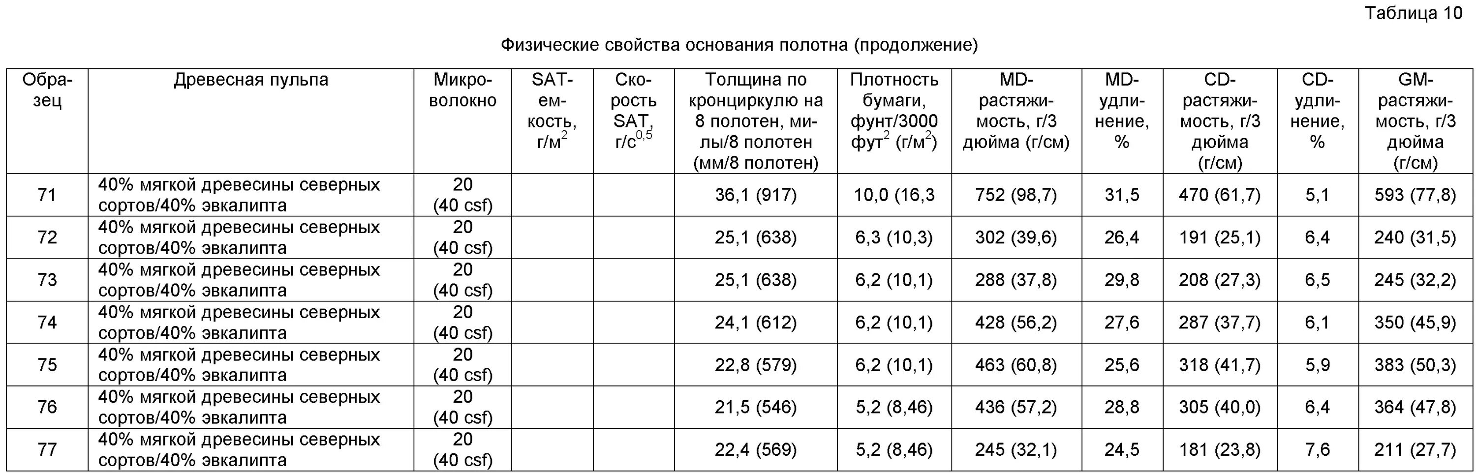 Плотность белой бумаги а4. Плотность и толщина бумаги и картона. Толщина и плотность картона. Таблица плотности бумаги с толщиной. Плотность и толщина бумаги.