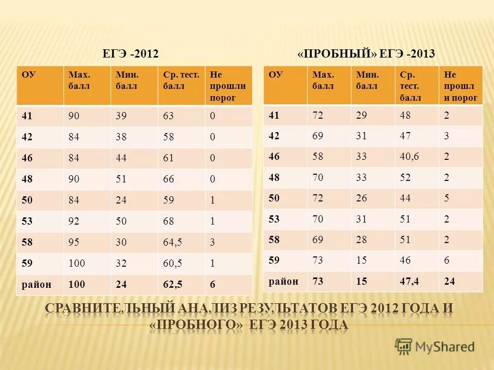 На егэ человек доказывает знания. Пробный экзамен. Где сдать пробный егэ. Пробный егэ для родителей. Списать на егэ.