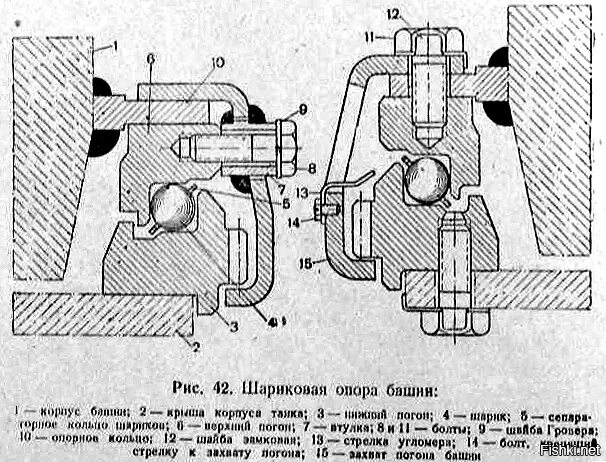 Крепление башни танка к корпусу т 72. Поворотный механизм башни танка. Механизм поворота башни т-34. Подшипник башни танка т34. Погон башни