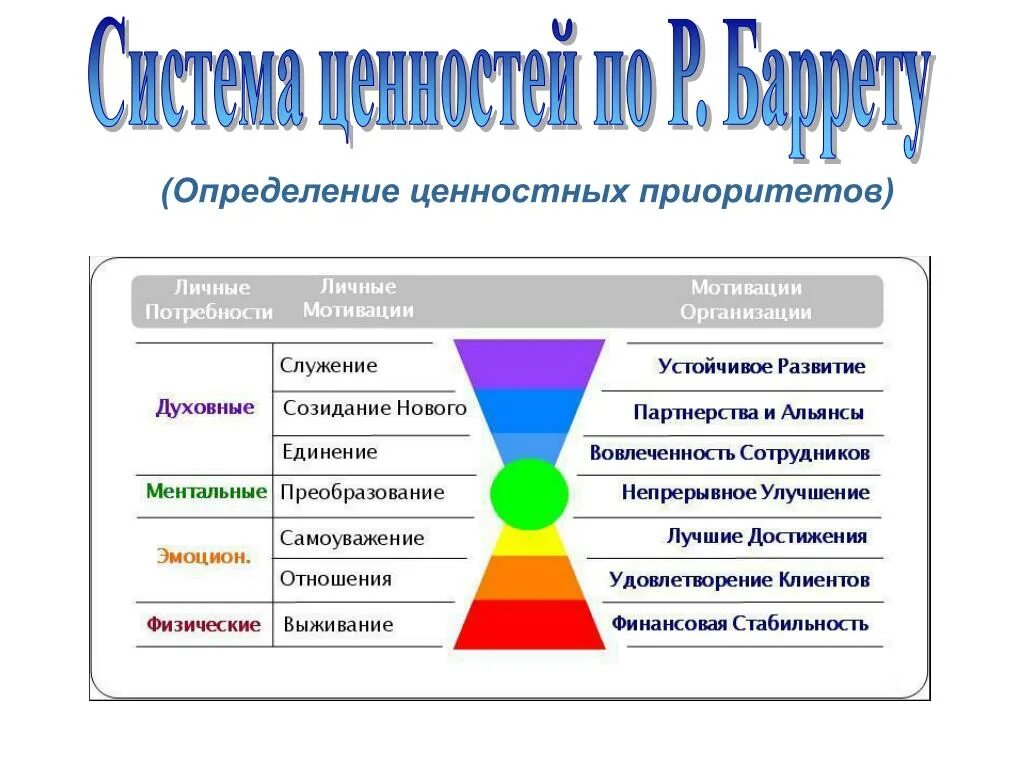 Ценностная функция общества. Система ценностей, приоритеты. Система ценностей это определение. Ценностные ориентации. Ценностное управление.