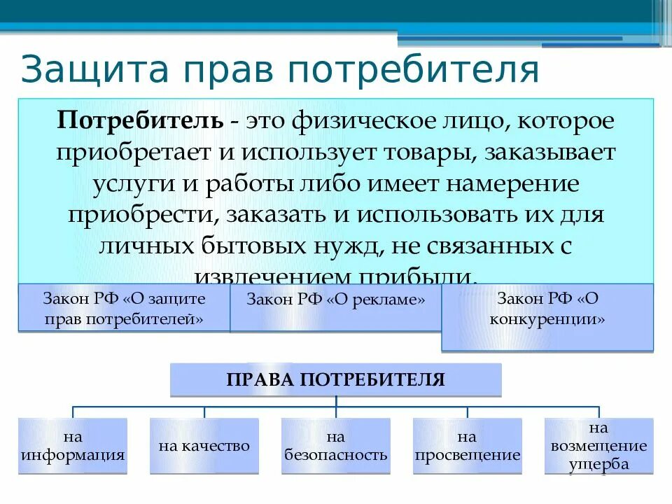 В какой форме защита прав потребителя. О защите прав потребителей. Способы защиты прав потребителей. Перечислите способы защиты прав потребителей.. Способы реализации защиты прав потребителя.