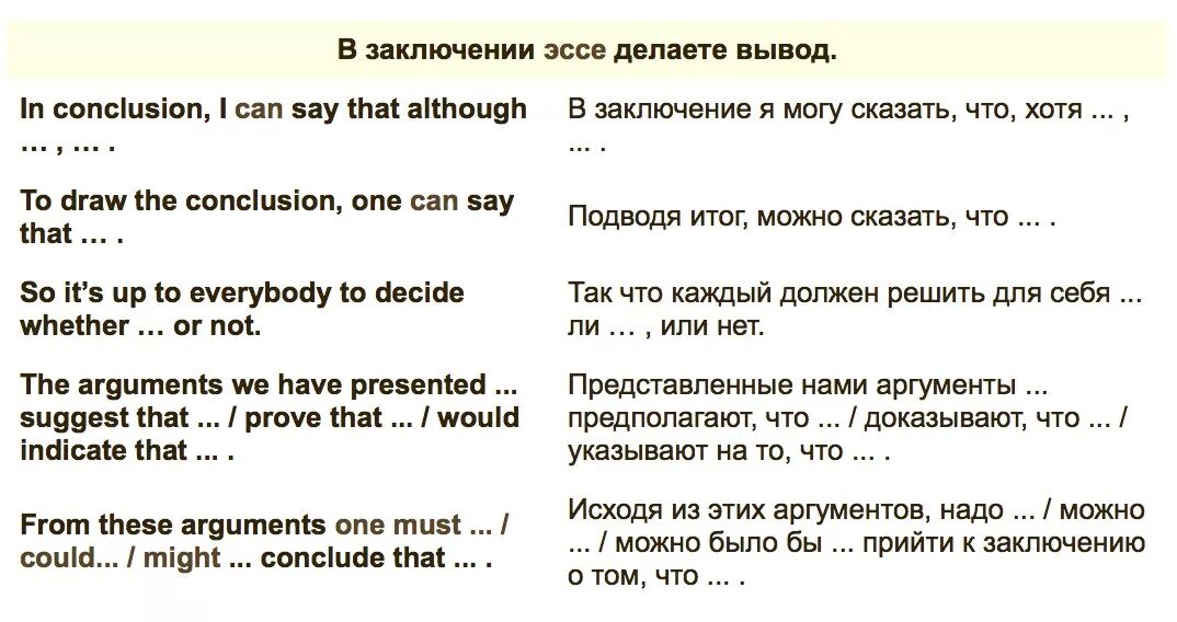 Фразы для эссе по английскому. Фразы для сочинения на английском. Фразы для написания эссе на английском. Слова для сочинения на английском.