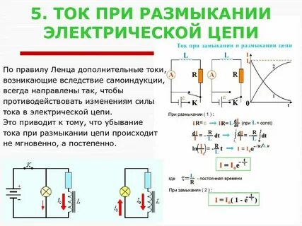 Размыкание цепи с катушкой индуктивности