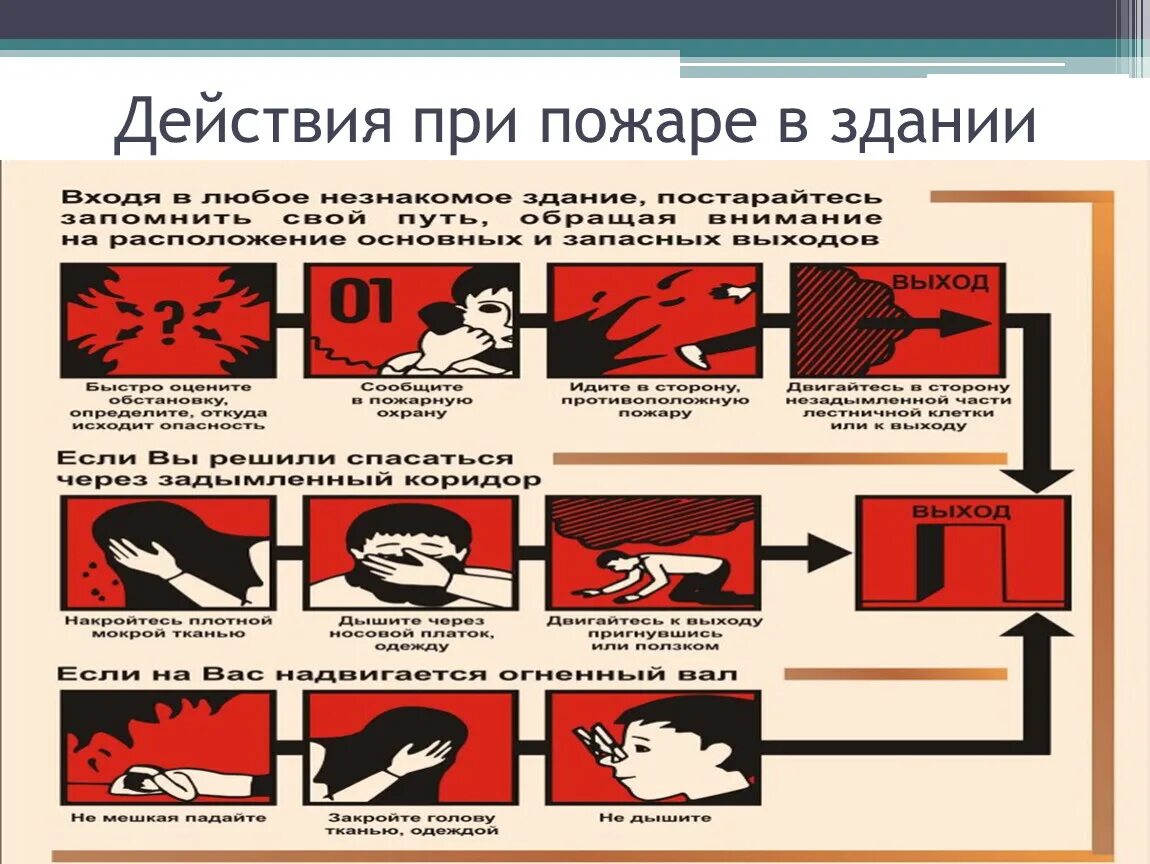 Действия при пожаре. Алгоритм действий при пожаре. Действия при пожаре в здании. Алгоритм дей Твий рри оожрое.