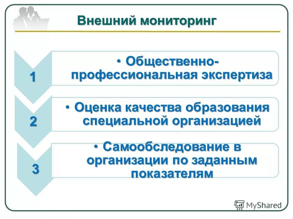 Внешний мониторинг качества образования это. Виды мониторинга в образовании. Внешний мониторинг качества образования. Участники мониторинга в образовании. Мониторинг качества обучения.