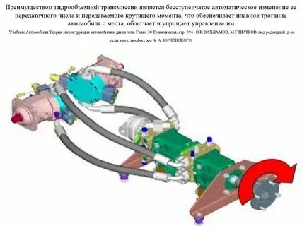 Гидравлическая трансмиссия
