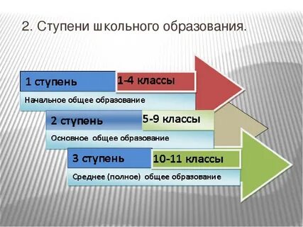 Сколько классов обязательное образование