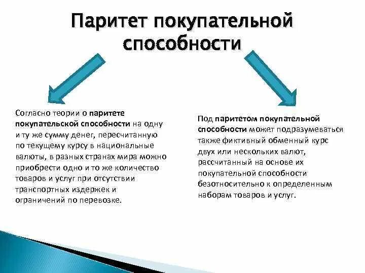 Паритет покупательной способности презентация. Концепция паритета покупательной способности. Паритет покупательской способности. Как определить паритет покупательной способности. Паритет покупательской способности.