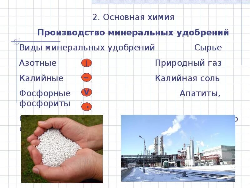 И т д и минеральных. Сырье для производства Минеральных удобрений. Сырье для азотных удобрений. Сырье для производства азотных удобрений. Сырьём для производства азотных удобрений.