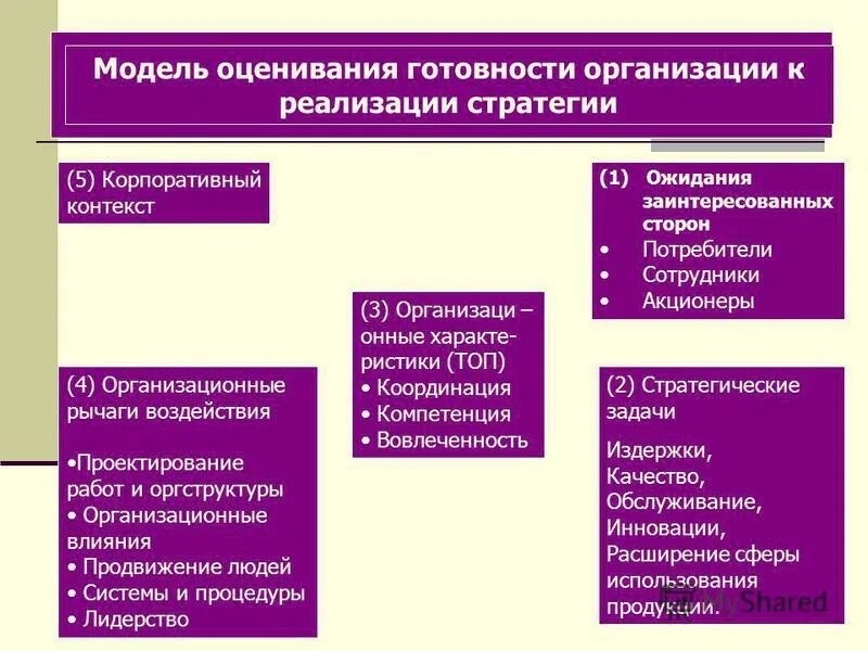этапы развития корпоративного управления