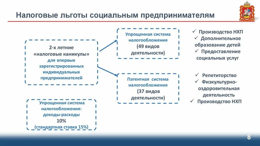 Налоговые льготы. Социальный предприниматель льготы. Налоговые льготы для предпринимателей. Привилегии социального предпринимателя.