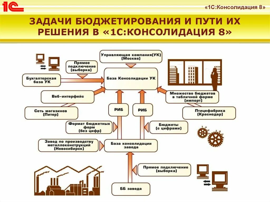 Бюджетирование автоматизация бюджетирования. 1с бюджетирование. задачи бюджетирования. автоматизация бюджетирования. цели автоматизации бюджетирования.