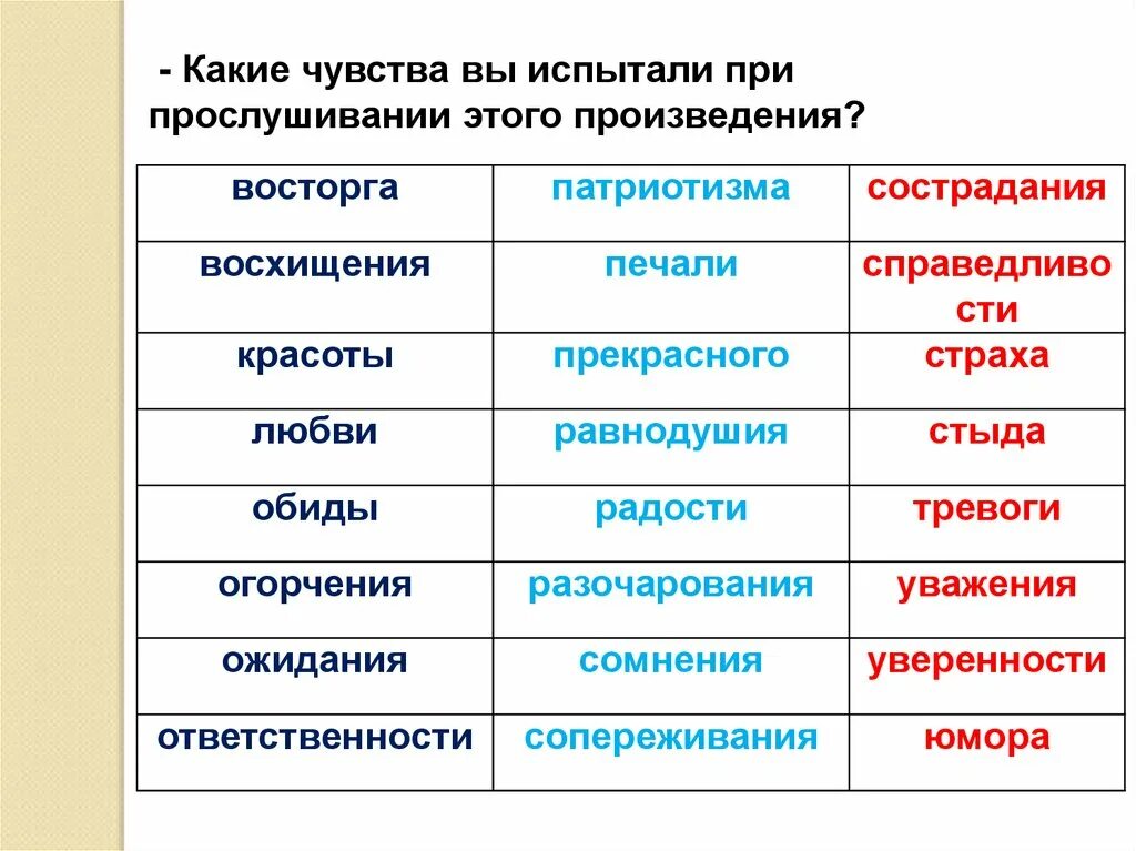 Испытали определенные чувства чувства. Какие чувства вы испытываете. • Какие эмоции вы испытывали ?. Эмоции при чтении стихотворения. Чувства какие.