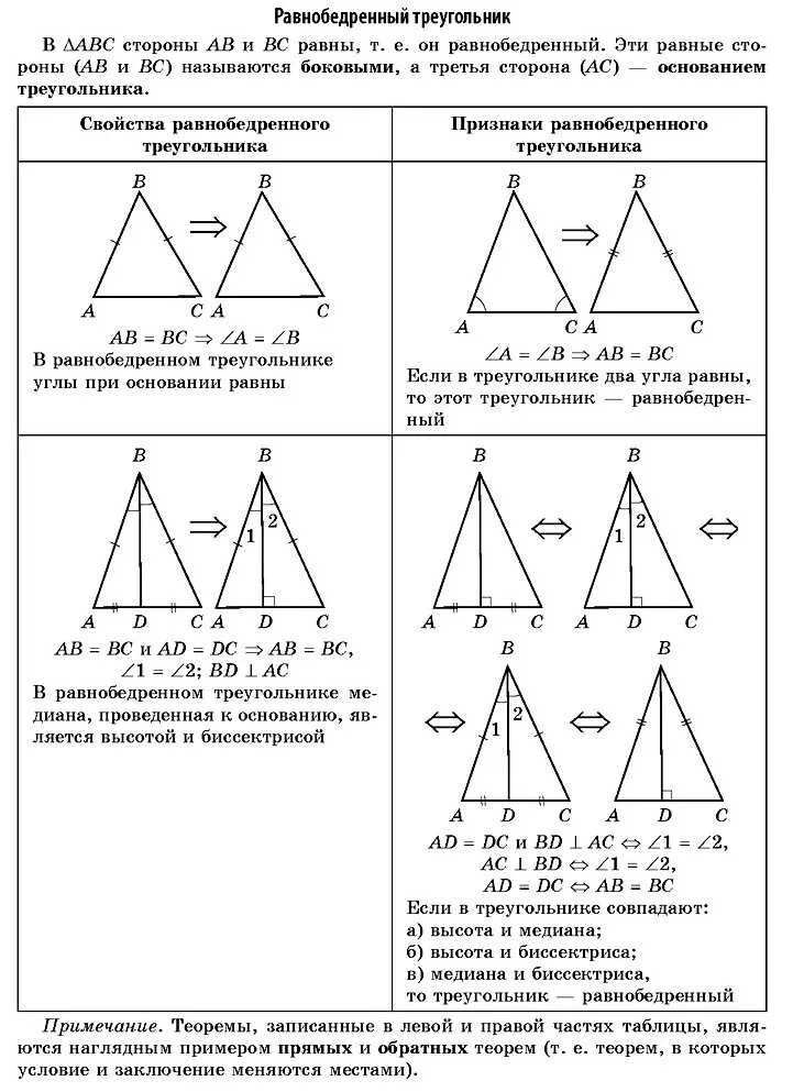 Свойства и признаки равнобедренного треугольника. Свойства и признаки равнобедренного треугольника 7. 1 Признак равнобедренного треугольника. Признаки равнобедренного треугольника 7 класс.